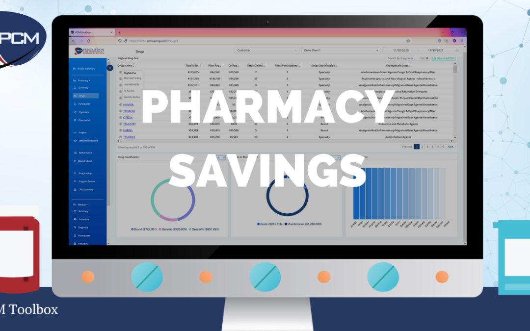 PCM Pharmacy Savings